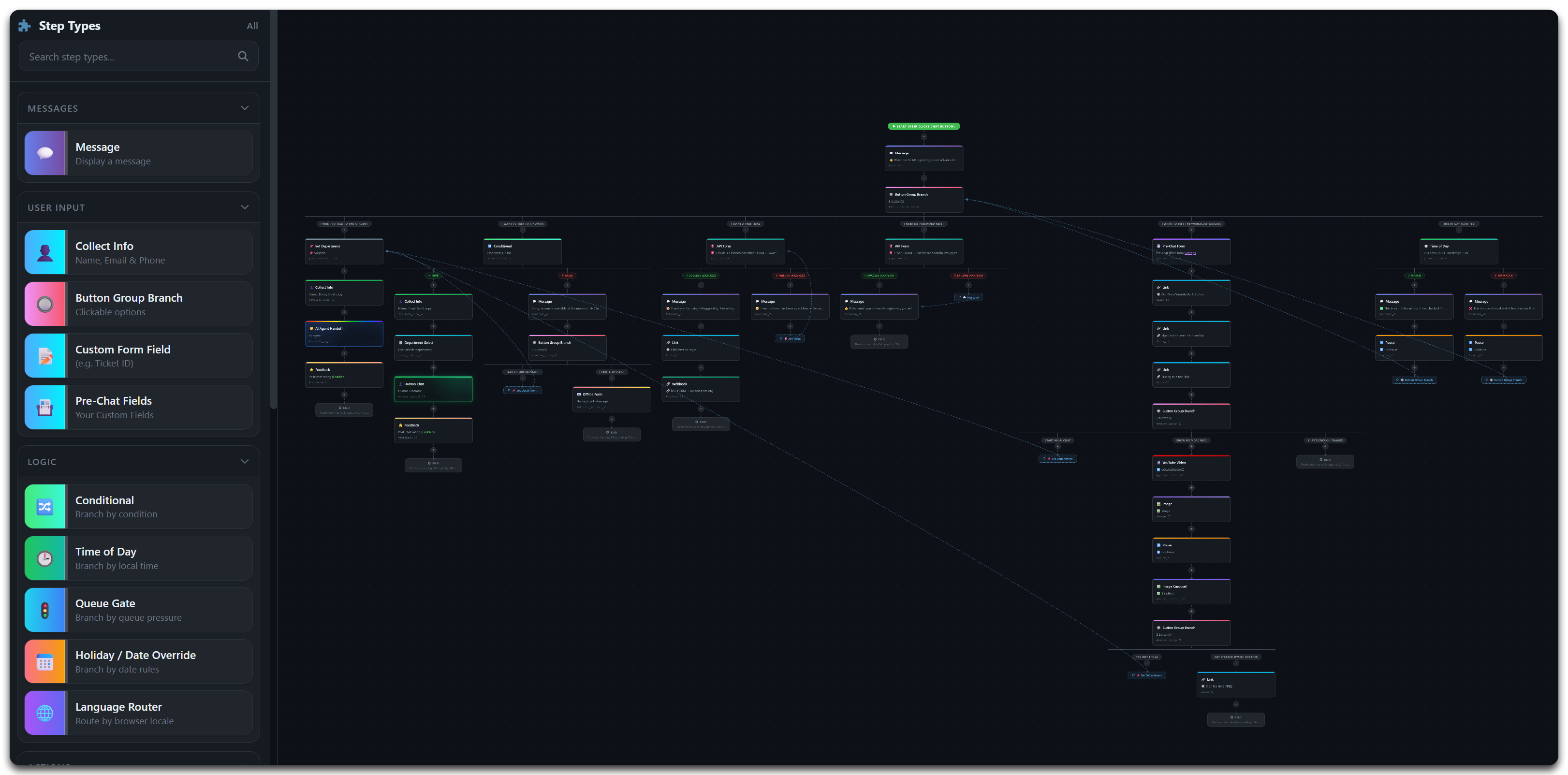 Complex IMSupporting drag-and-drop hybrid AI live chat workflow with AI handoff, API calls, webhooks, time-of-day conditions, and queue pressure gates